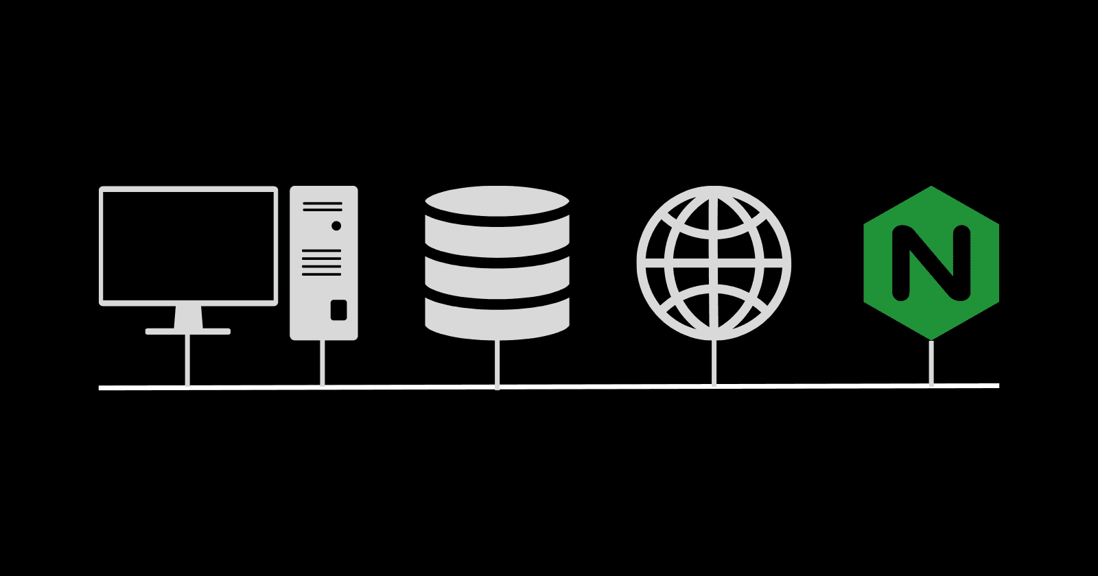 Cache Control Header in NGINX