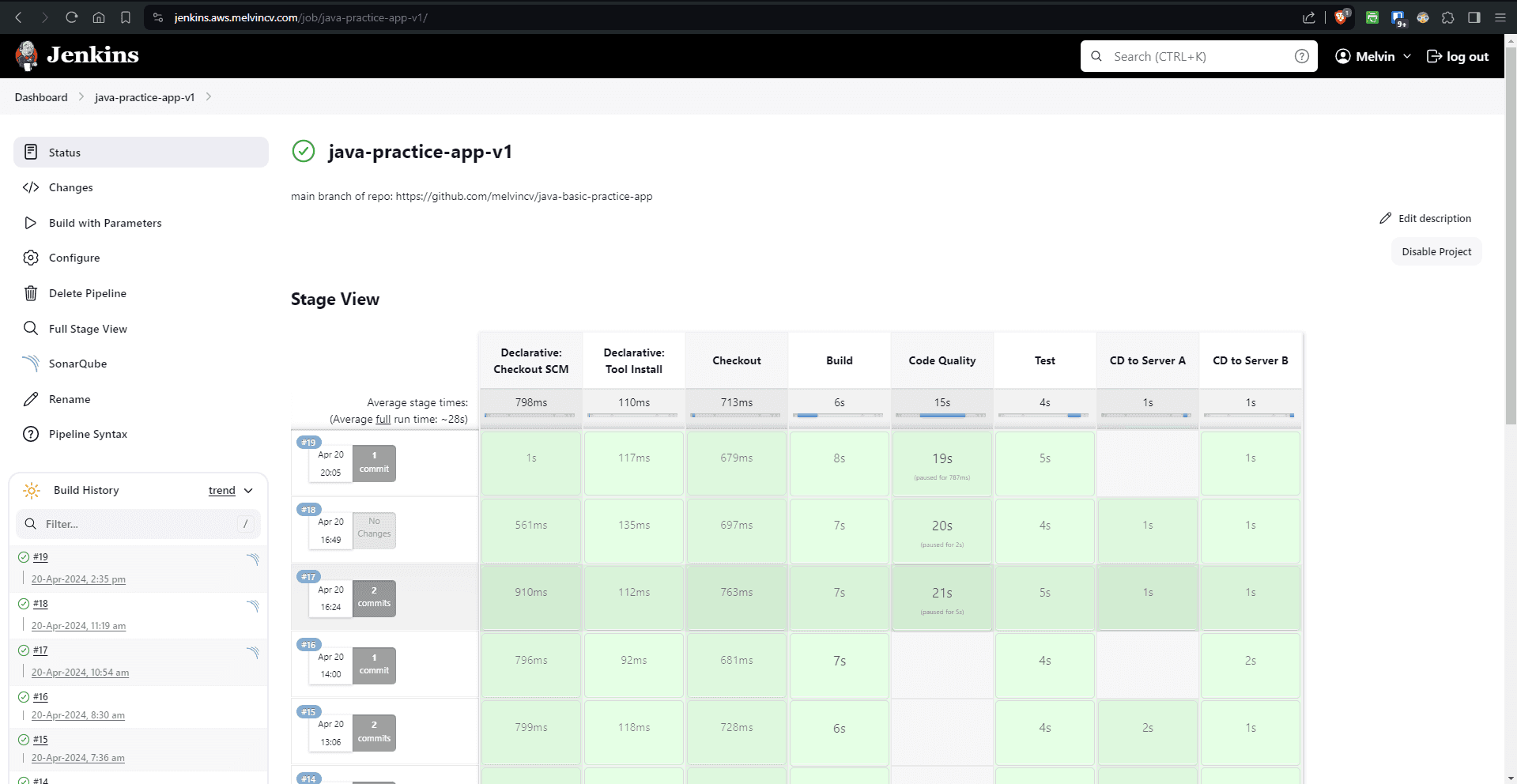 Jenkins CI CD Project 1